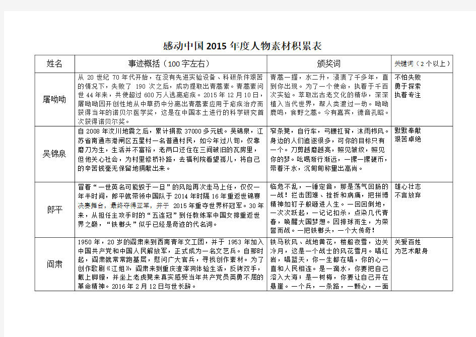 感动中国2015、2014年度人物素材积累表