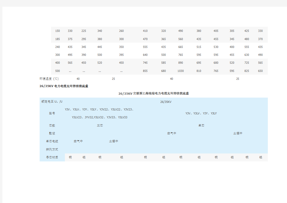 电线电缆载流量表(全)