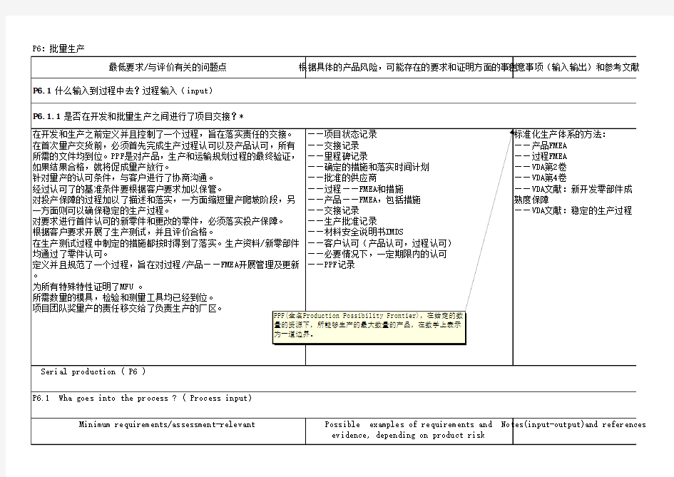 6.3中英文检查表