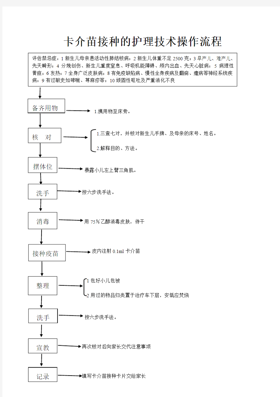 卡介苗接种操作流程