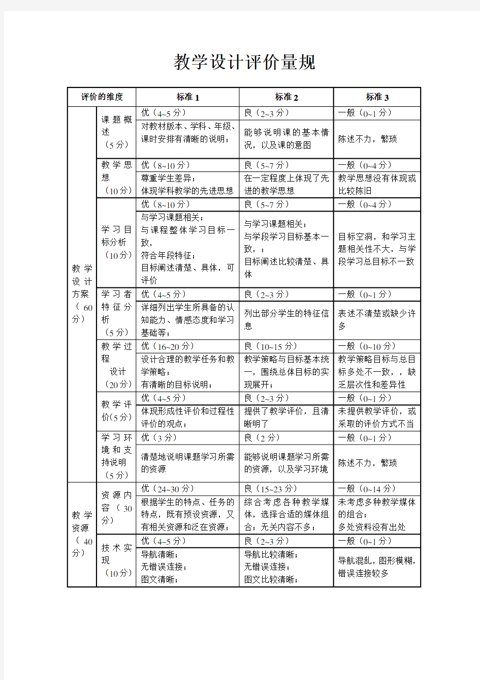 教学设计评价量规