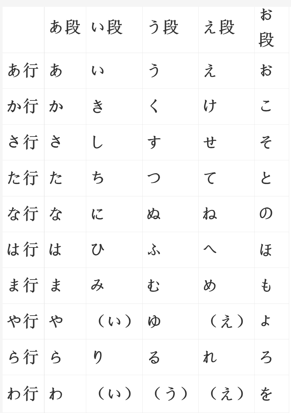 日语五音图