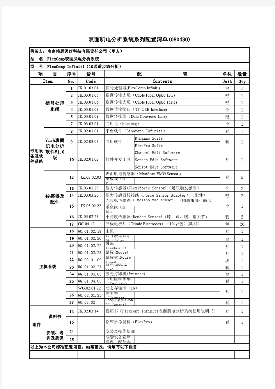 表面肌电分析配置(10通道步态)