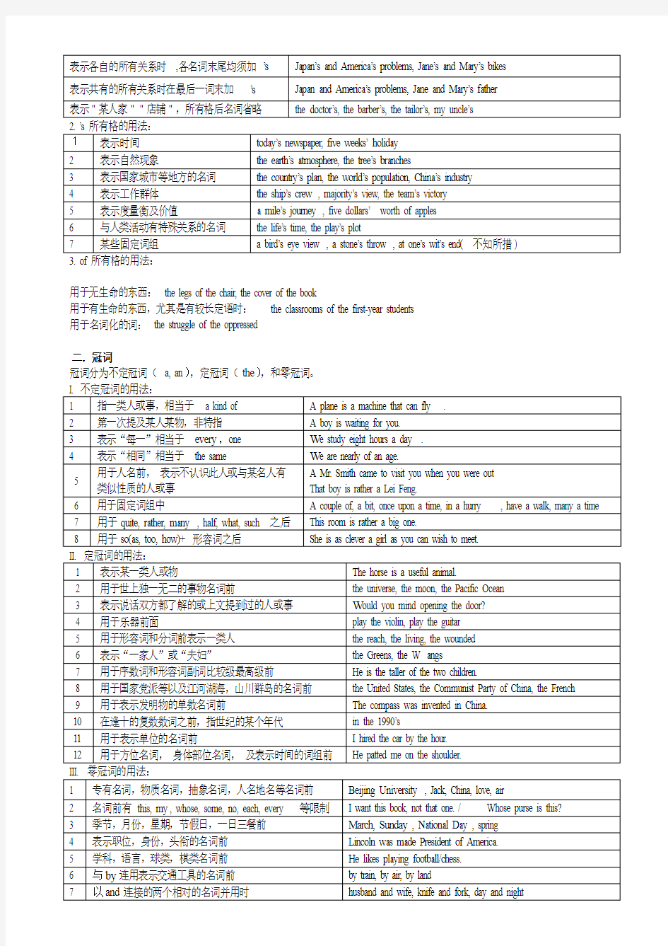 高考英语常用语法图解