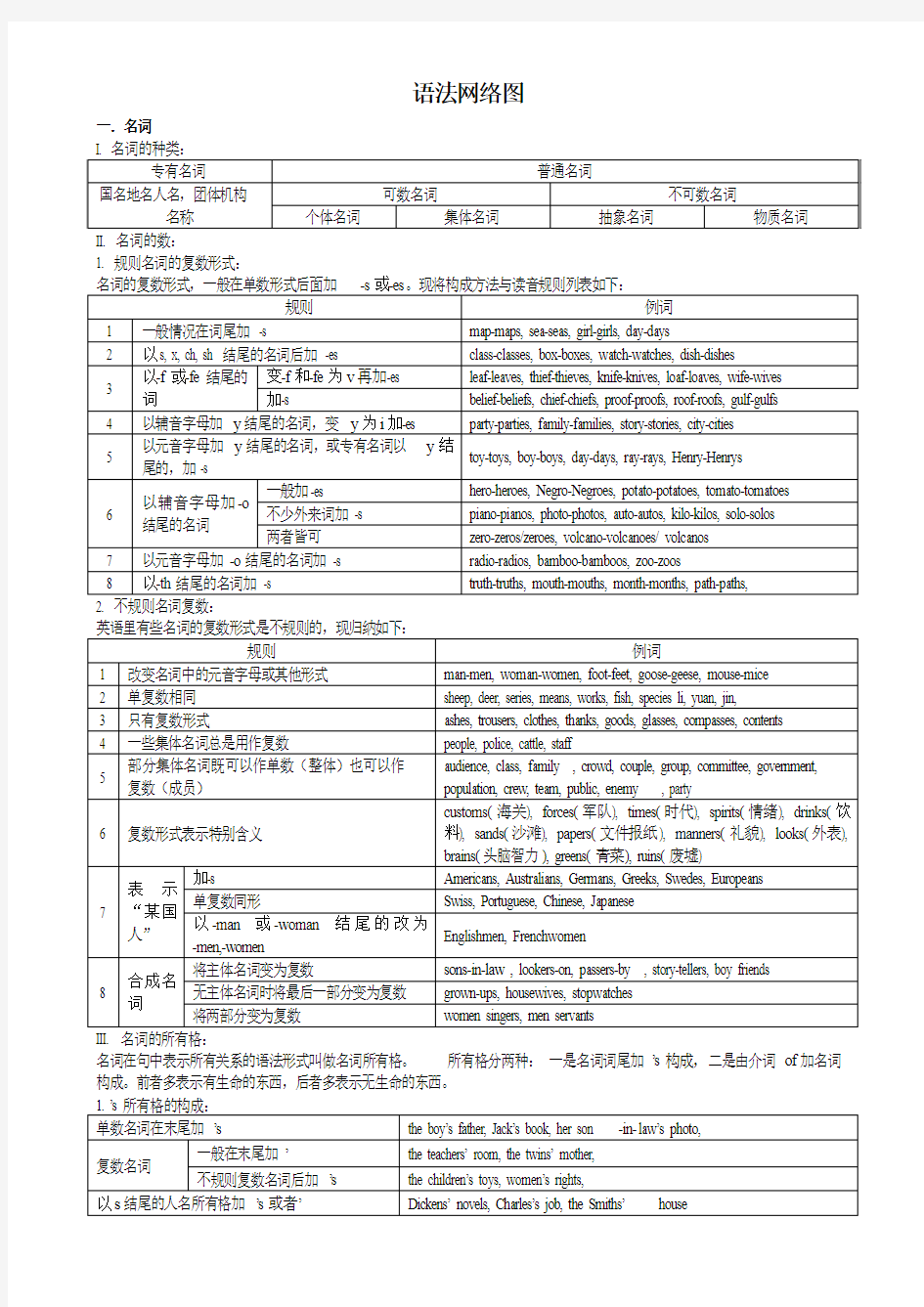 高考英语常用语法图解