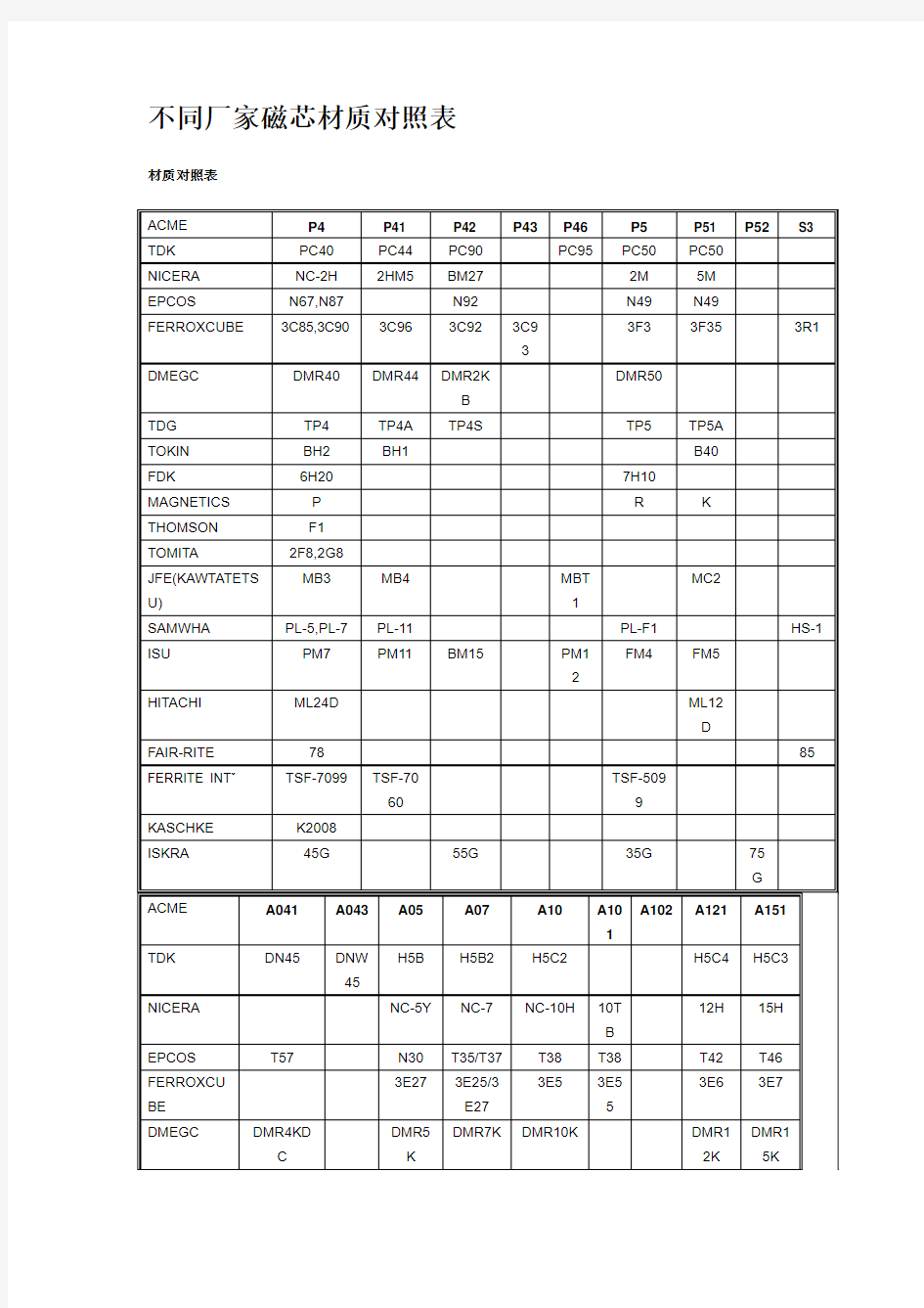 不同厂家磁芯材质对照表