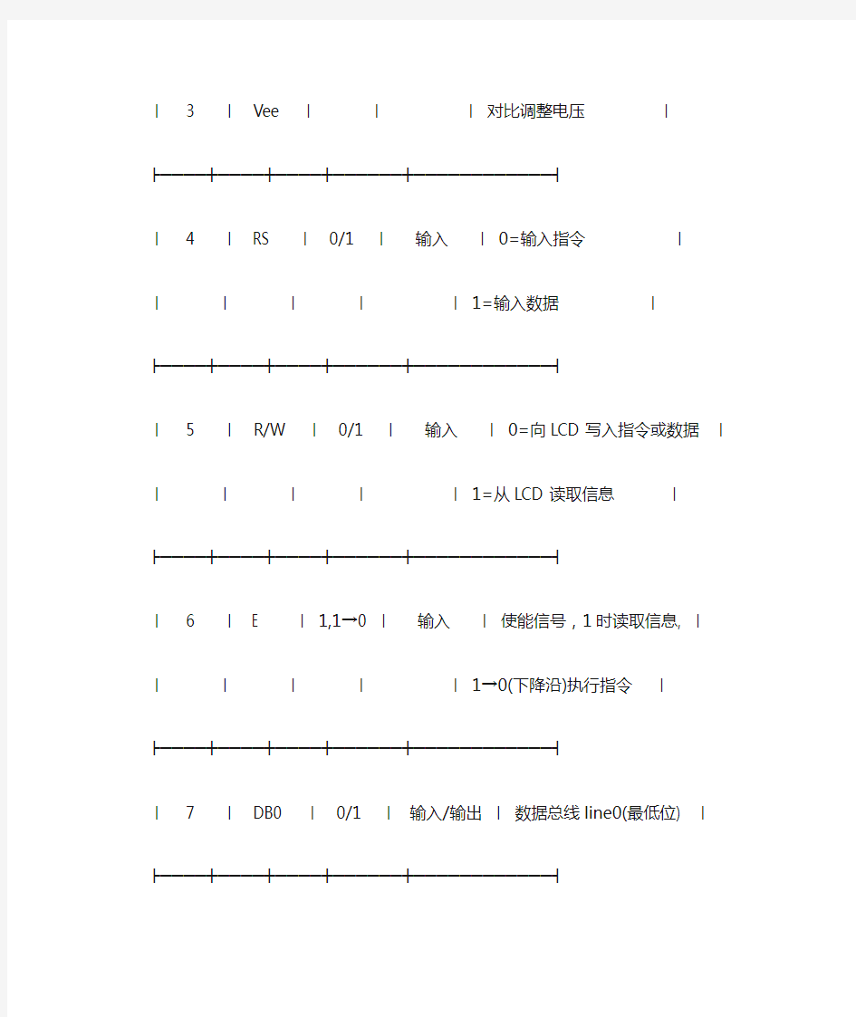 基于HD44780液晶芯片的16×2字符型液晶(1602)简介