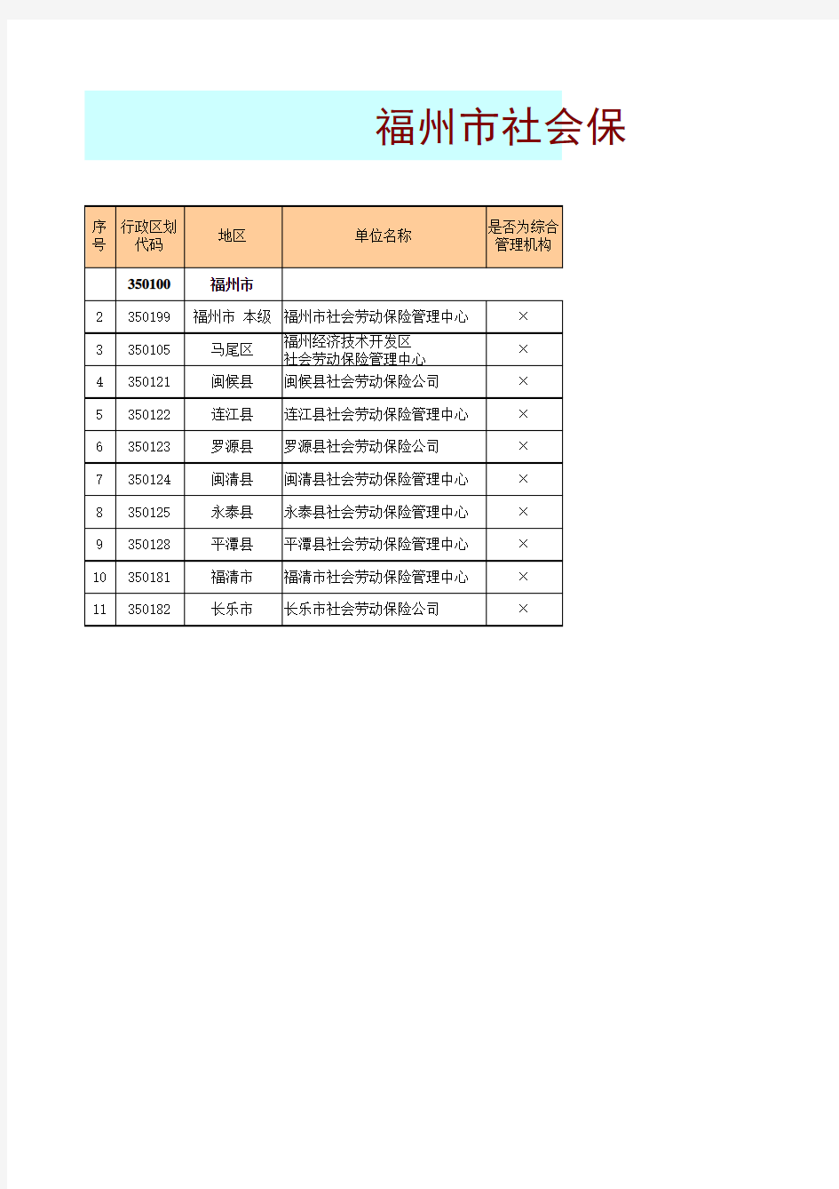 福州市社会保险经办机构联系表(养老保险)