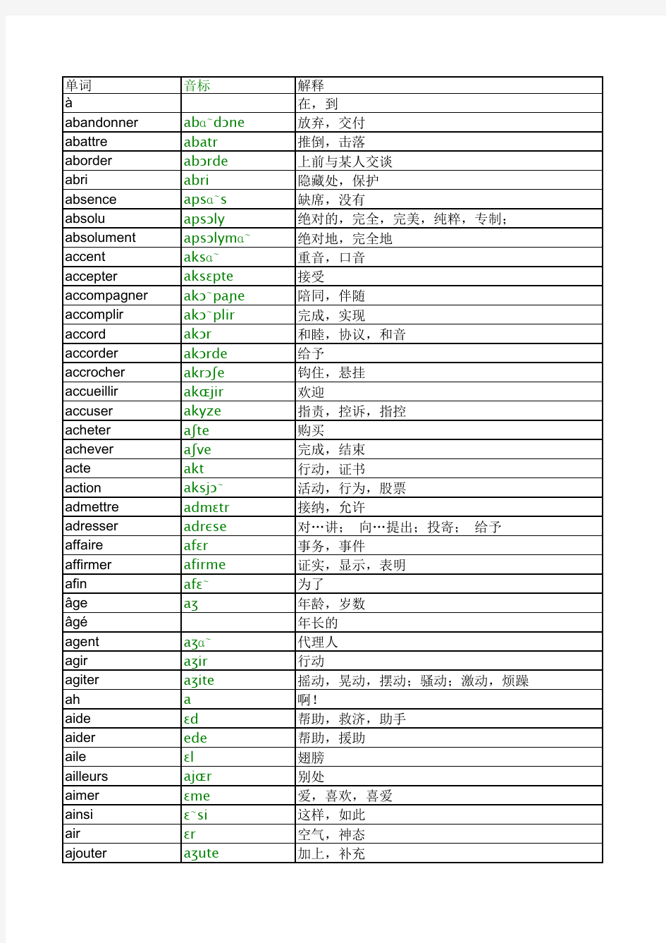 法语最常用1300单词 音标+中文解释