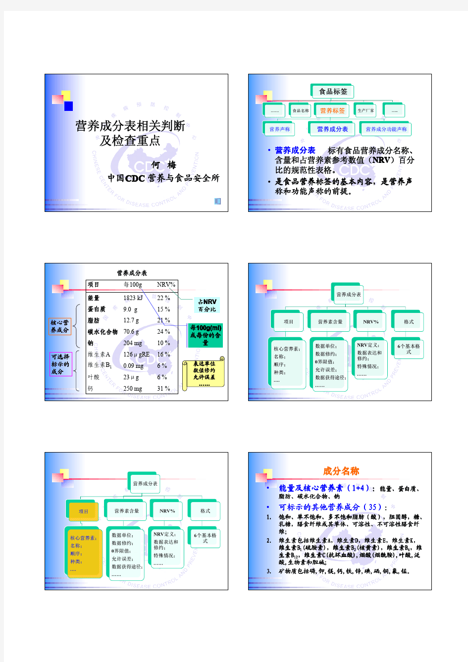 营养成分表相关判断及检查重点