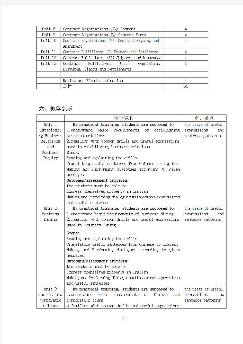 世纪商务英语谈判口语教学大纲