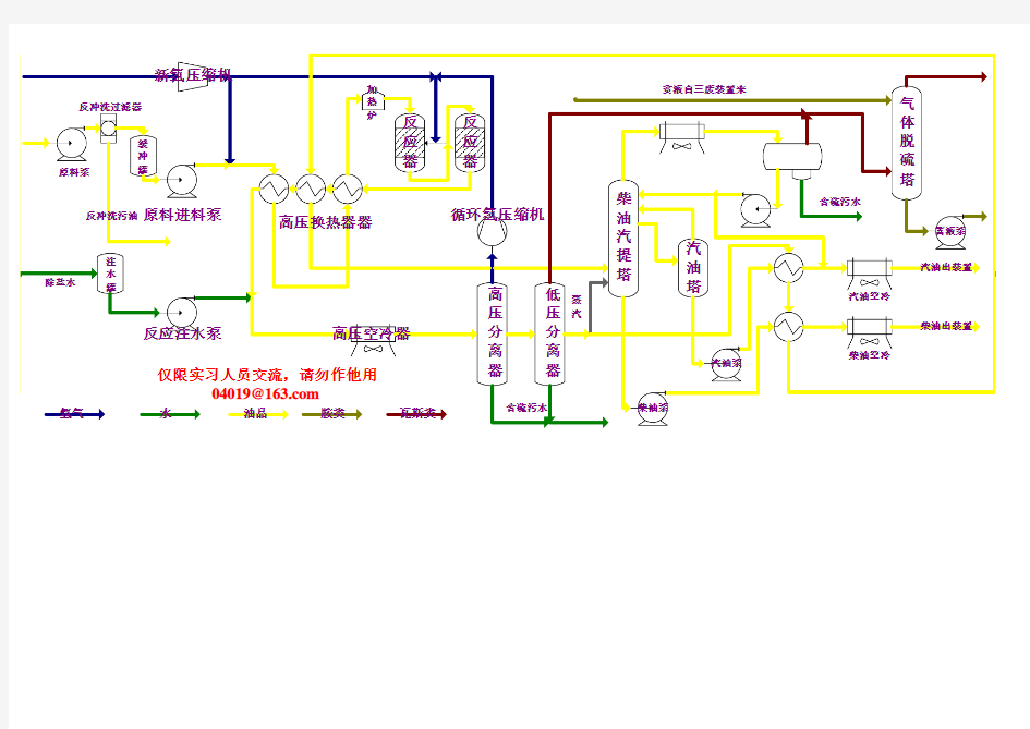 柴油加氢装置流程图