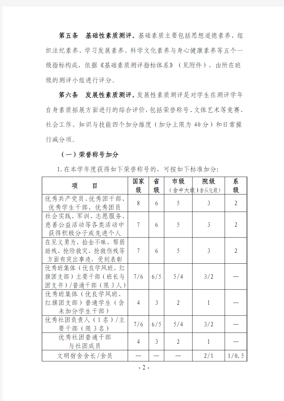 文件3：中山大学南方学院综合素质测评实施办法(试行)