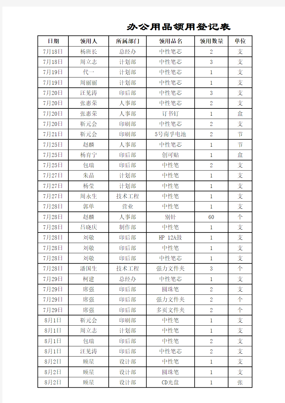 办公用品领用登记表