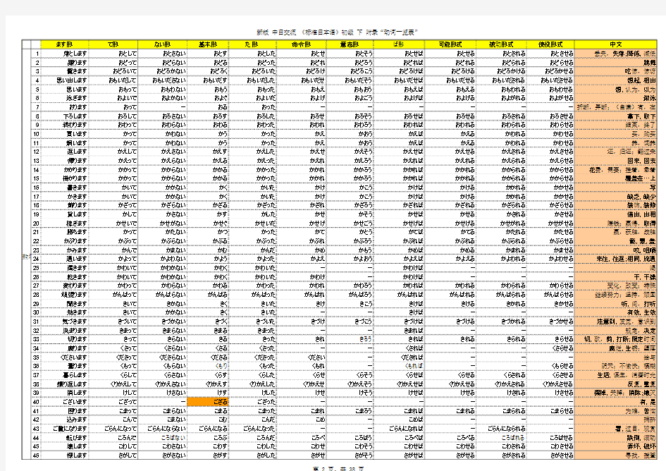标日初级下册-附录动词表(附带中文词义)