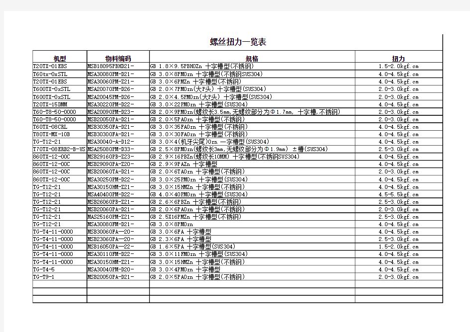 各种规格螺丝扭力大全