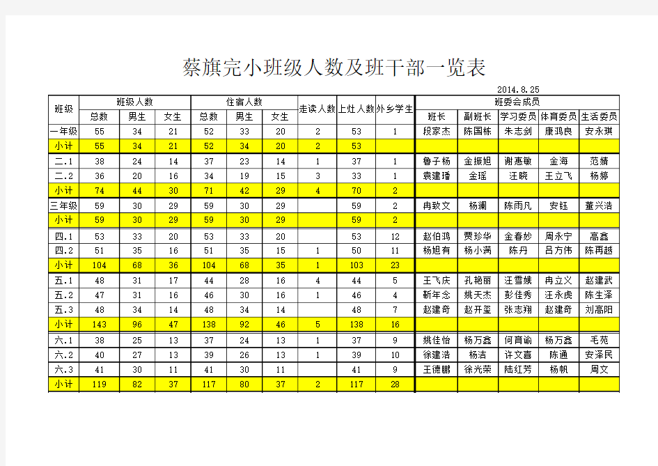 班级人数统计表