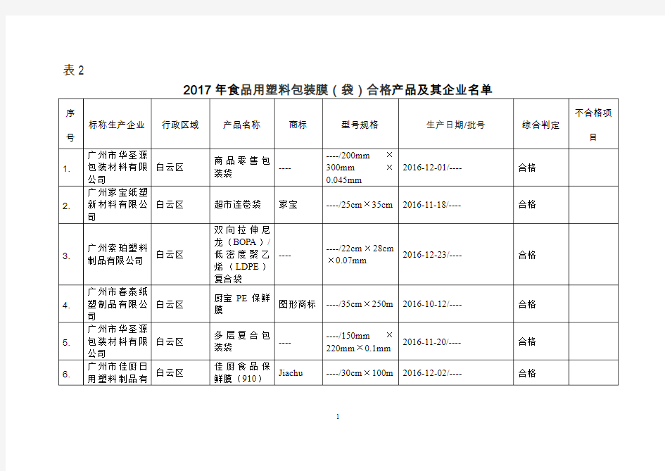 2017年食品用塑料包装膜袋