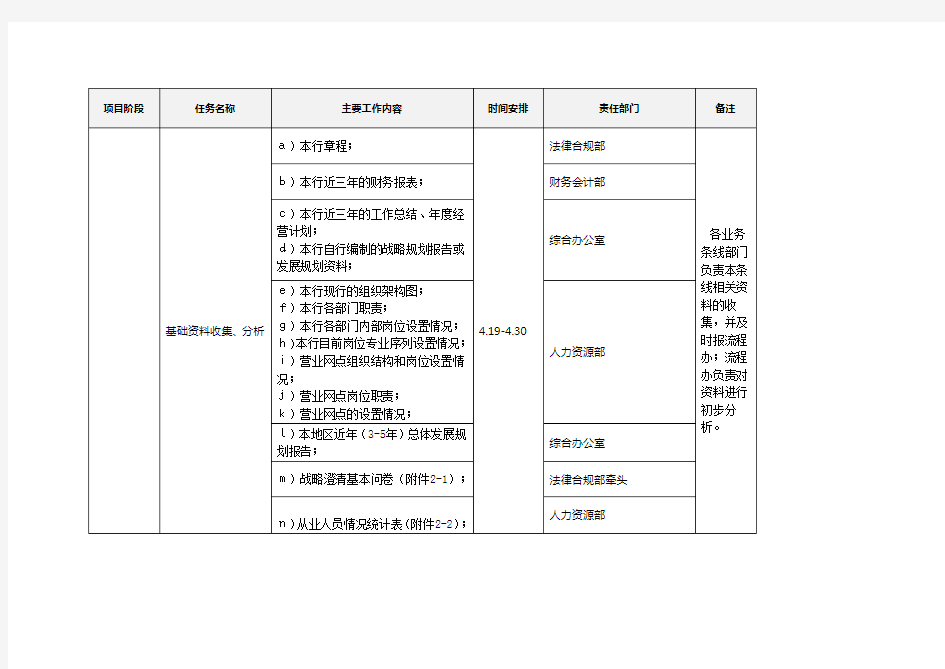 淮北农商银行流程银行建设工作任务分解表讲课稿