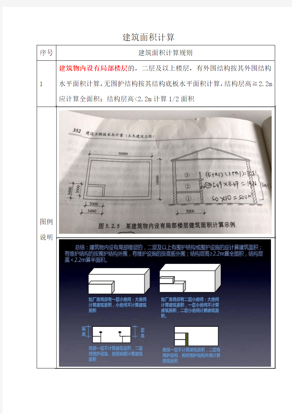 一级造价师  计量  建筑面积计算