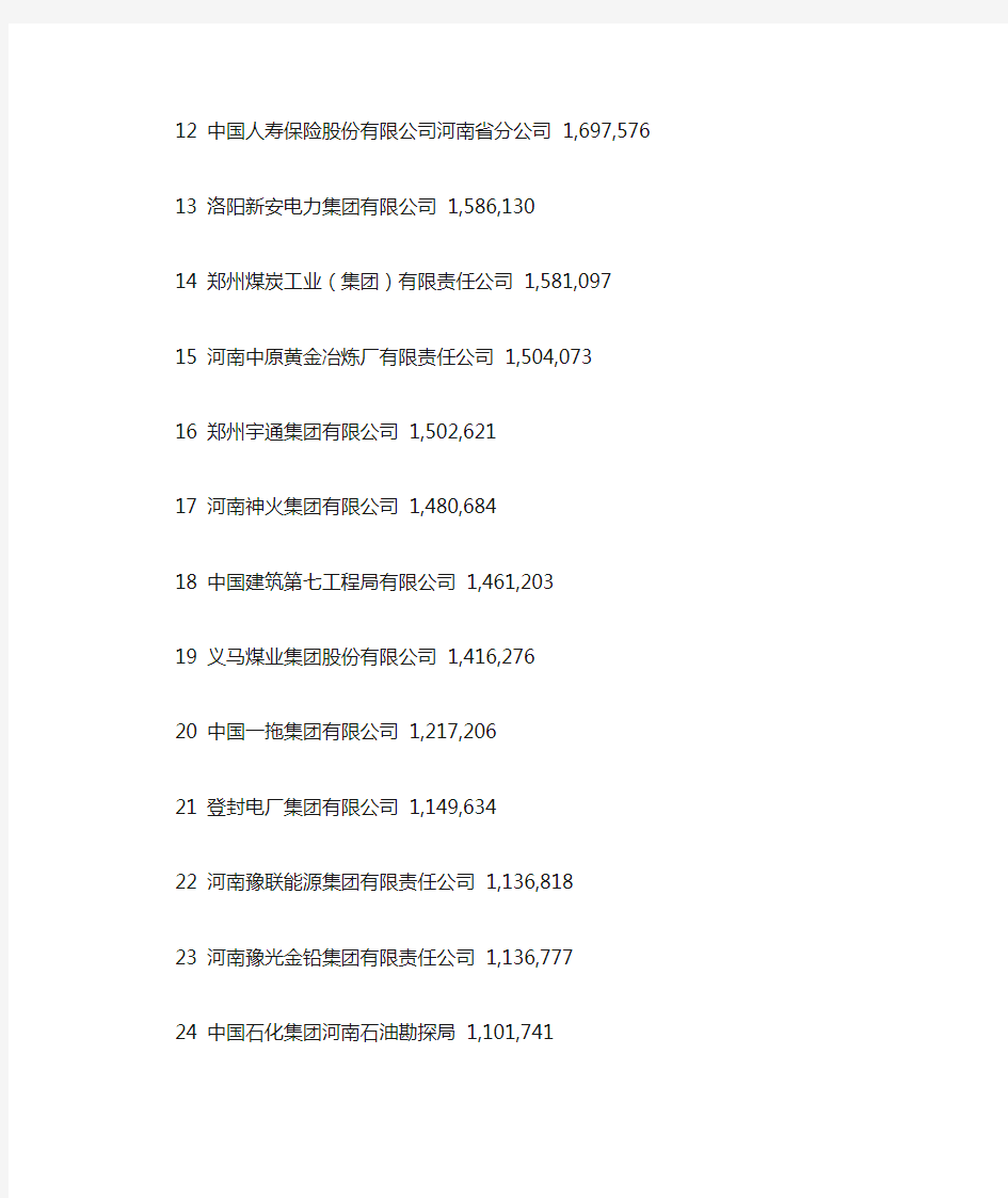 2010年河南企业100强全部名单