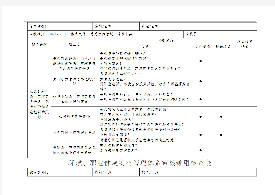 GB28001内审检查表