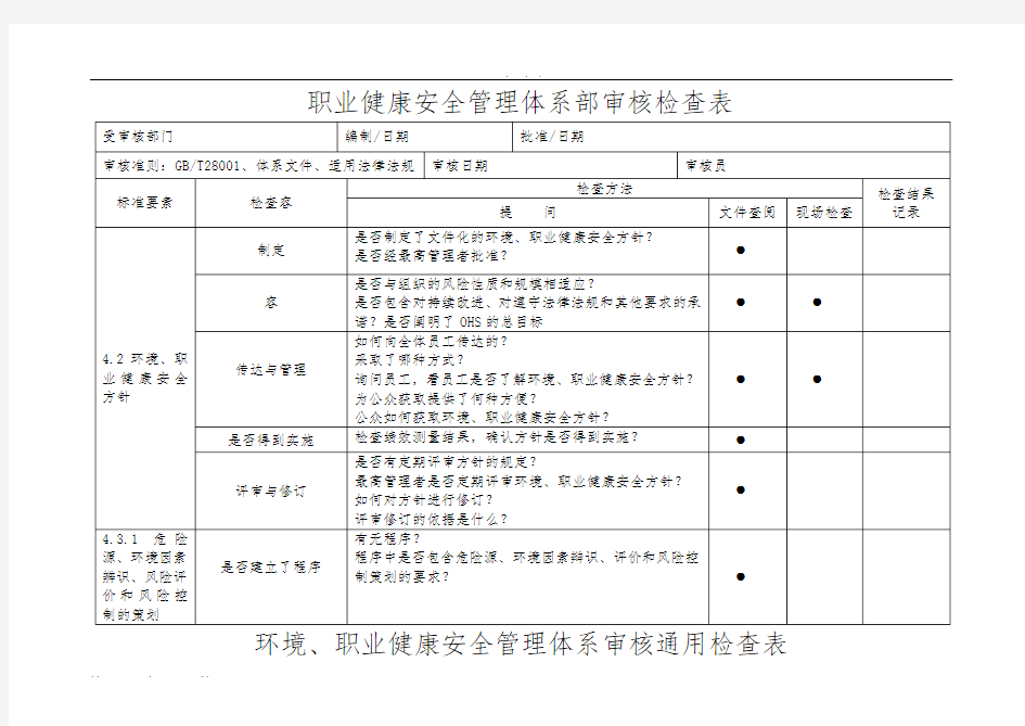 GB28001内审检查表