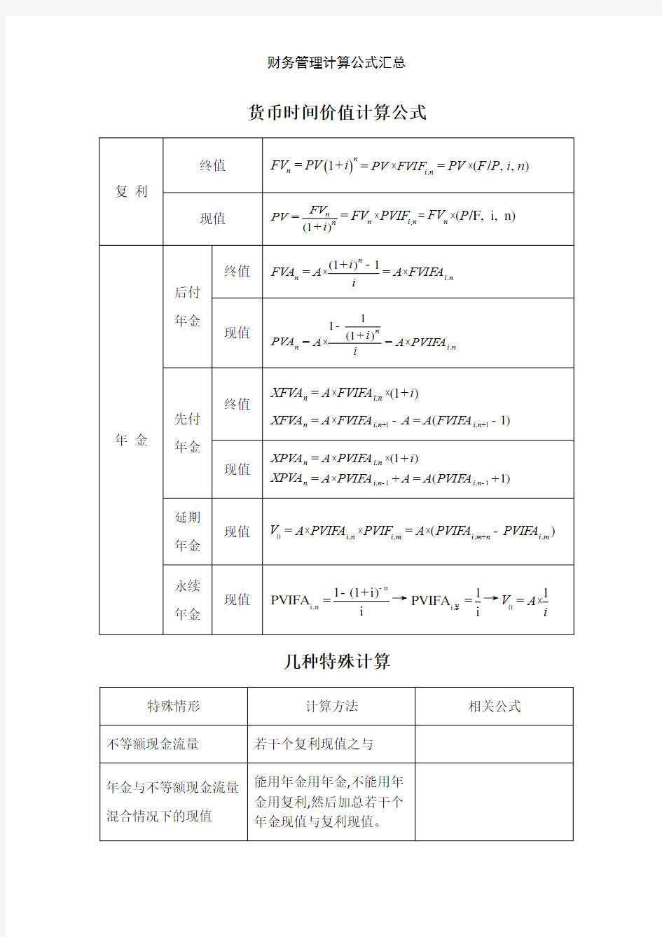 财务管理计算公式汇总