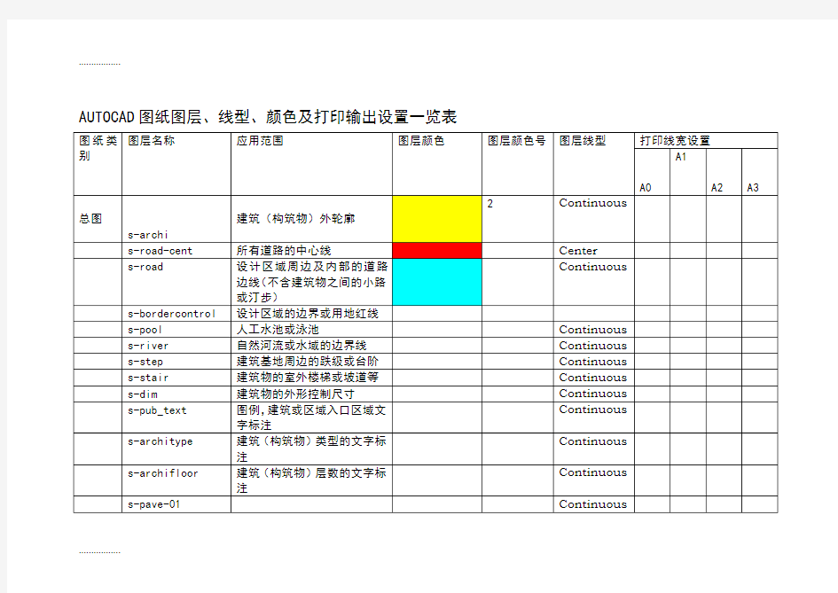 (整理)建筑图层及线型标准