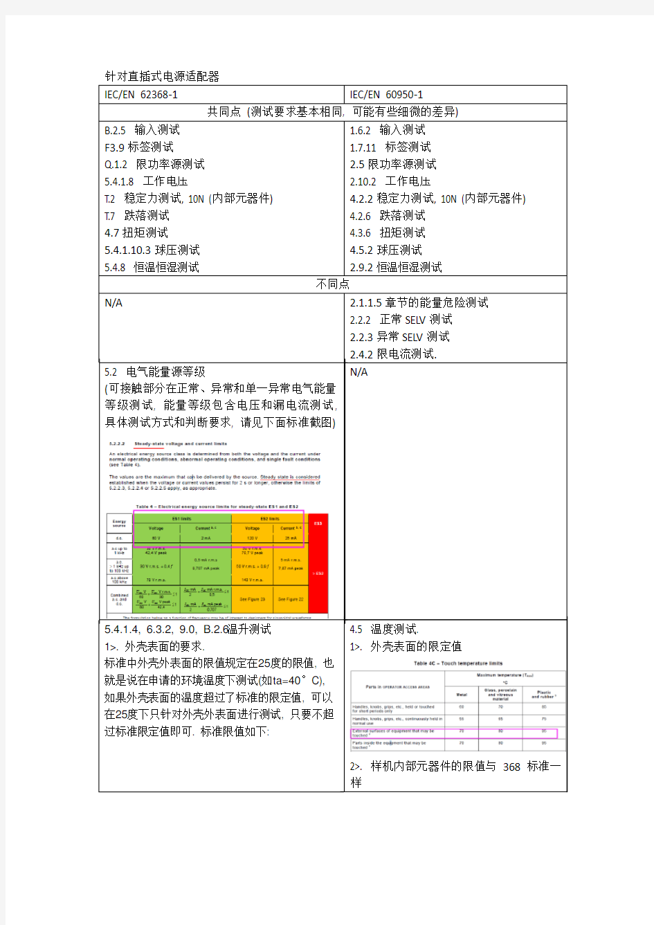 IEC62368与IEC60950-1标准的差异(1)