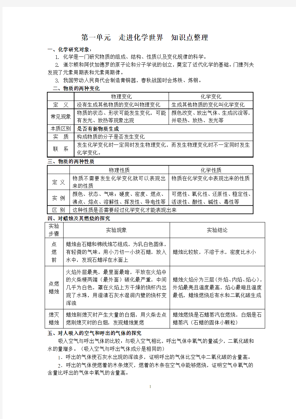 第一单元《走进化学世界》知识点整理