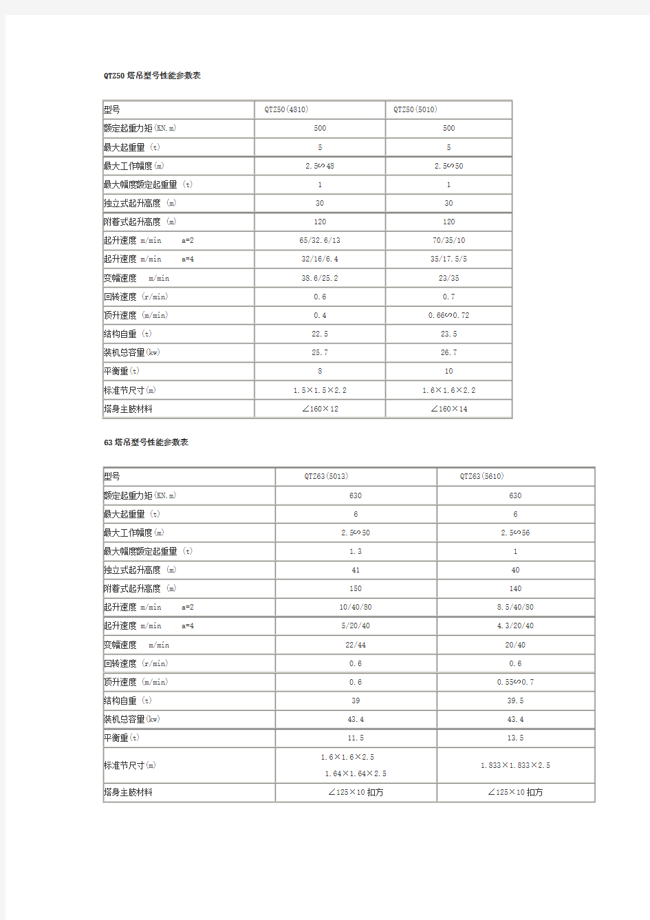 63塔吊型号性能参数表