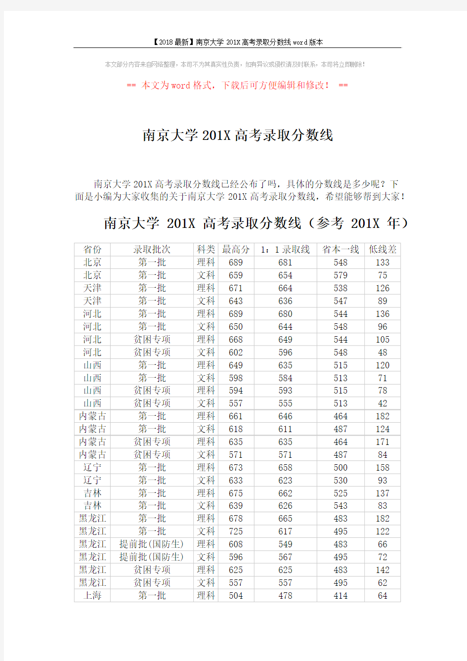 【2018最新】南京大学201X高考录取分数线word版本 (8页)