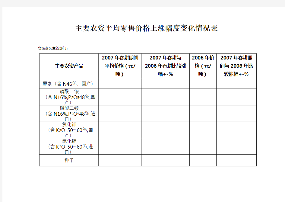 主要农资平均零售价格上涨幅度变化情况表【模板】