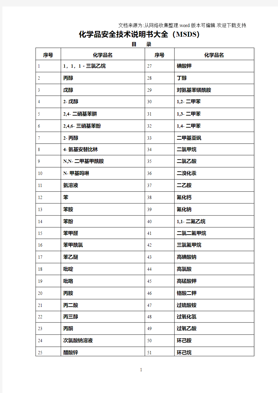 化学品安全技术说明书大全(MSDS)