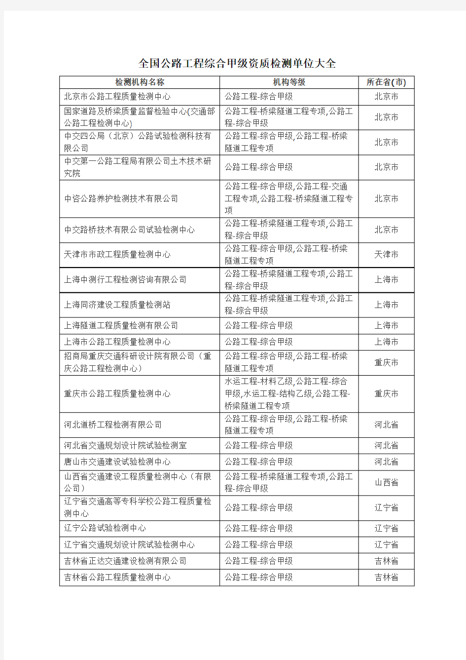 公路工程综合甲级资质检测单位大全