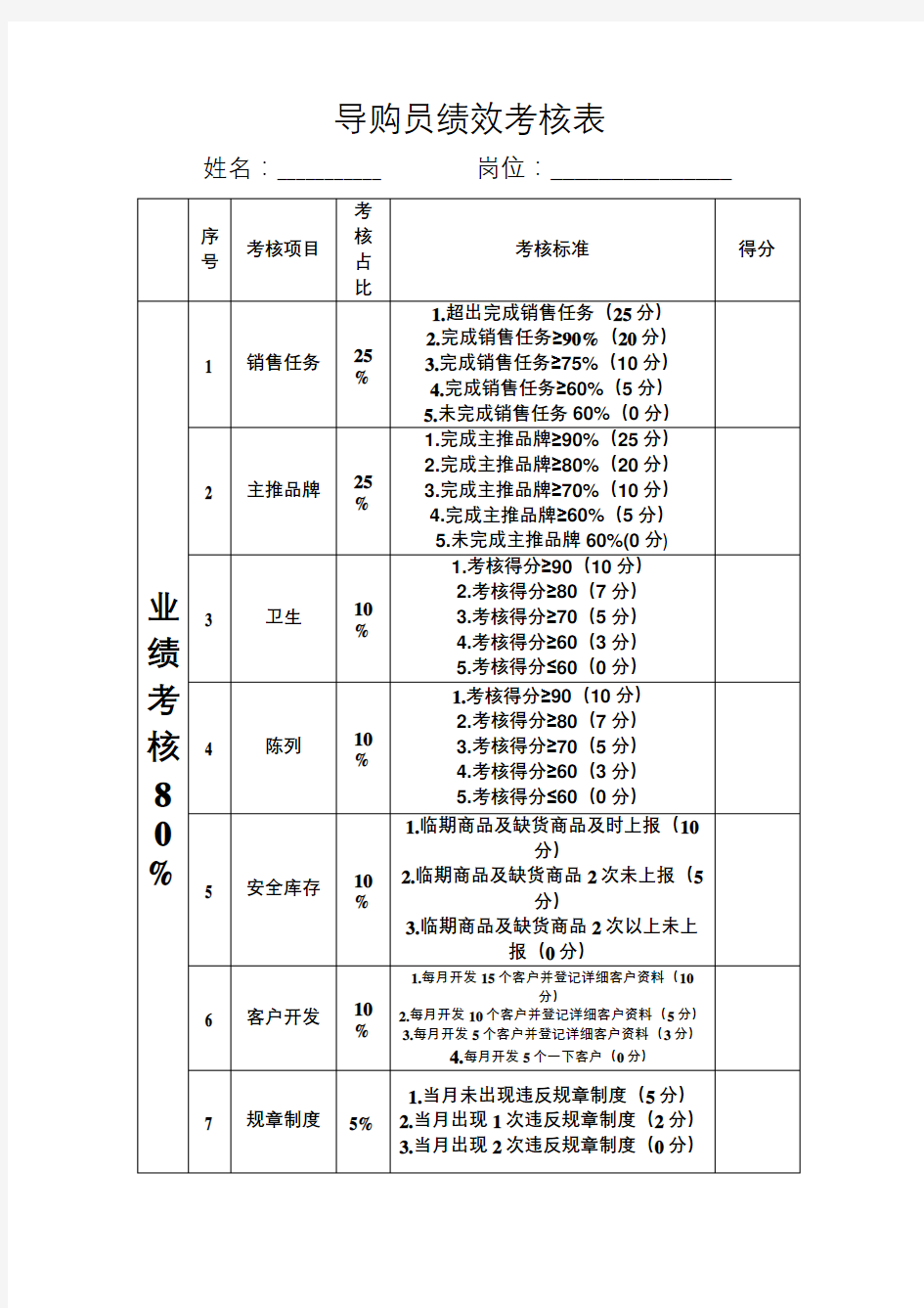 导购员绩效考核表