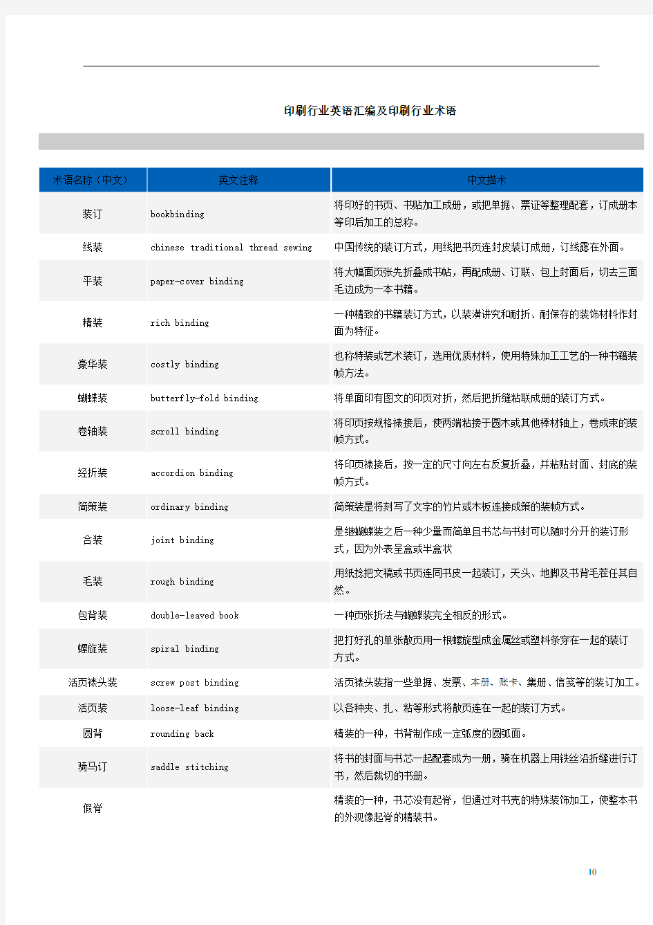 印刷行业英语汇总及印刷行业术语汇总