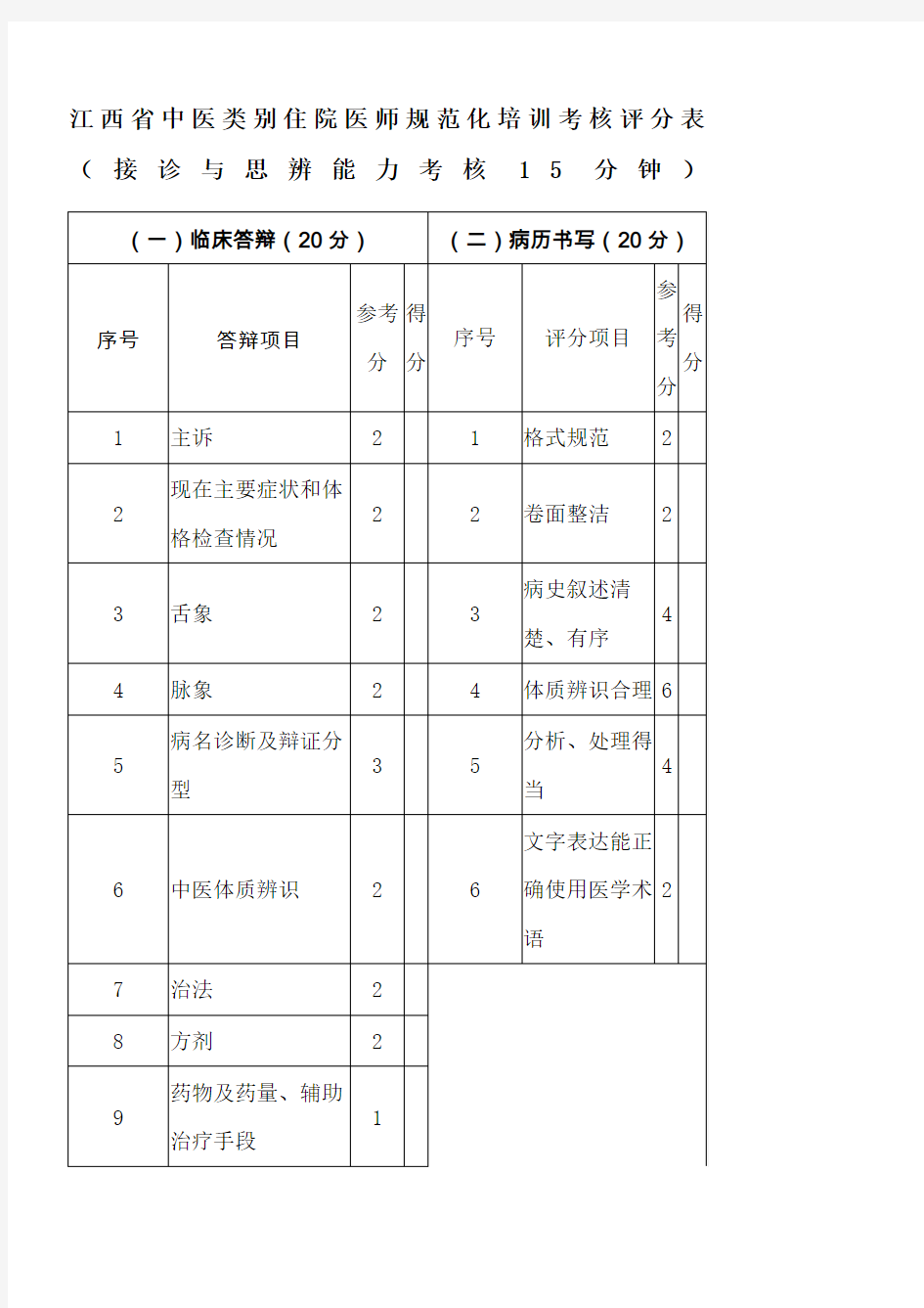 规培技能评分标准