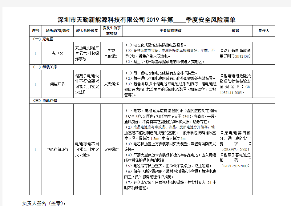 TQ锂离子电池企业安全风险清单和数据库