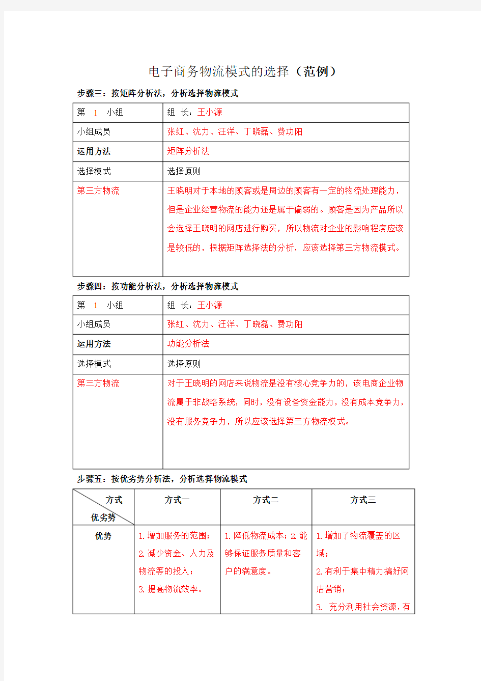 电子商务物流模式的选择范例