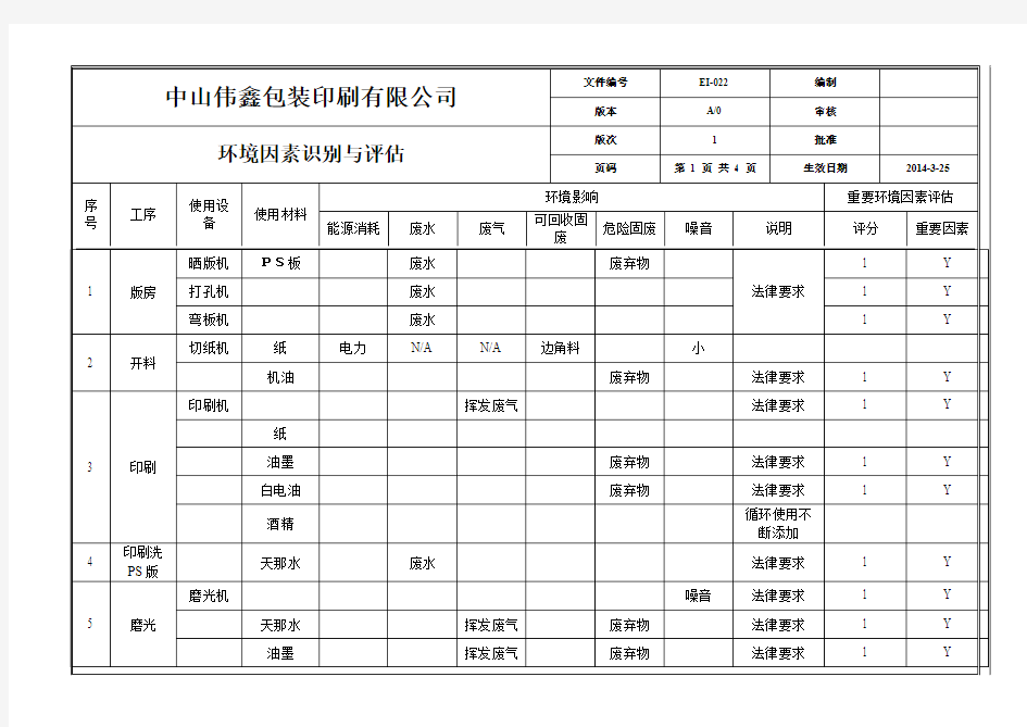 EIISO 9000 14001 作业指导书 022 环境因素识别与评估