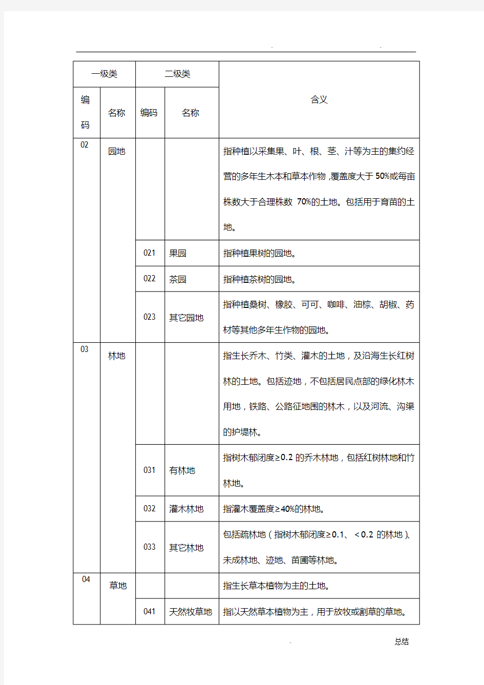 二调地类代码表