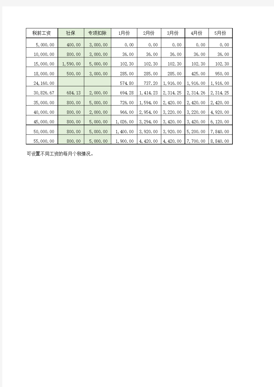 2019年度新个人所得税累计计算公式