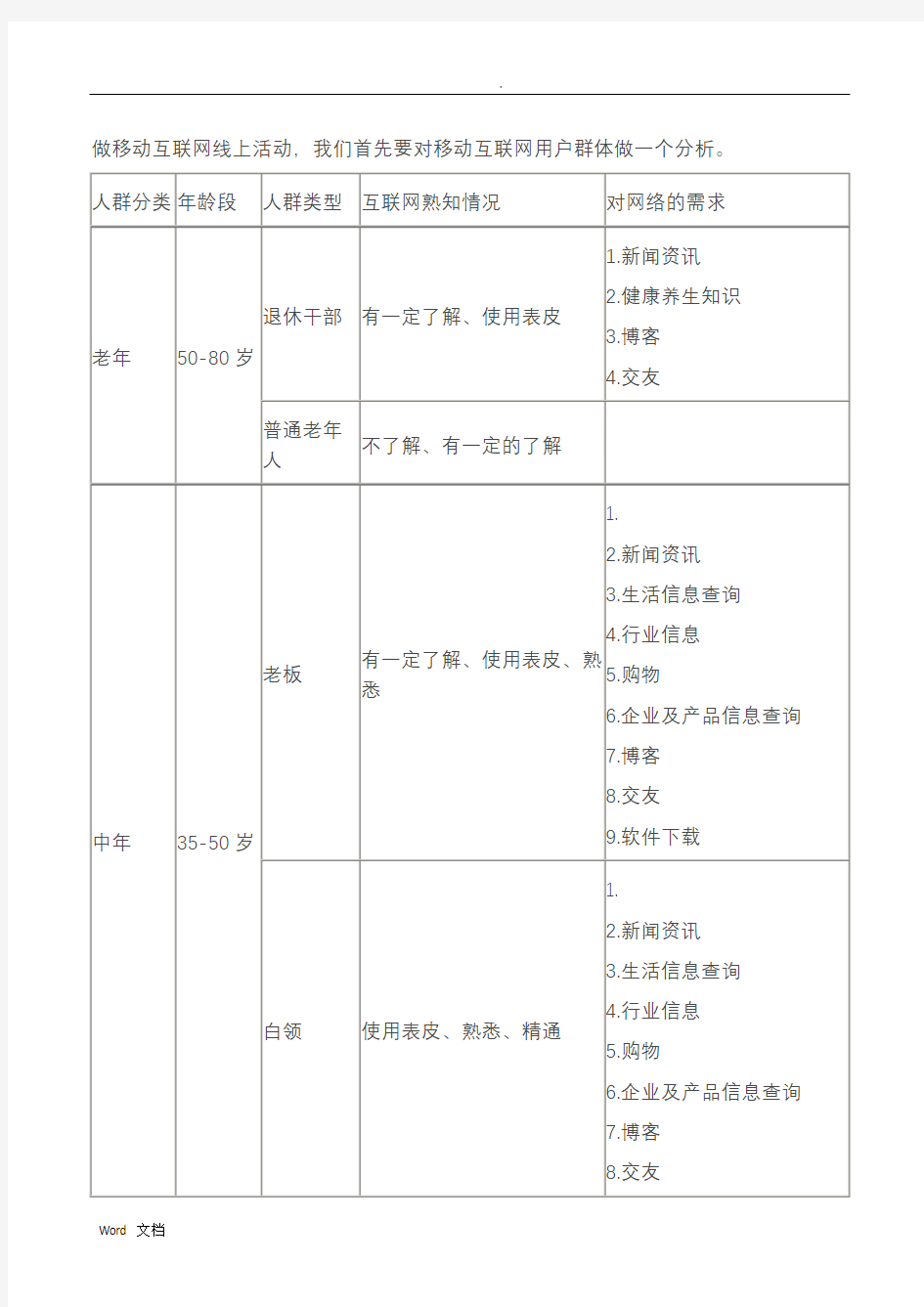 互联网用户群体分析