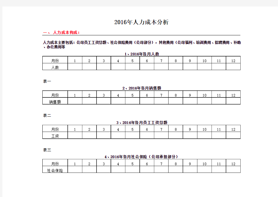 人力成本分析报告