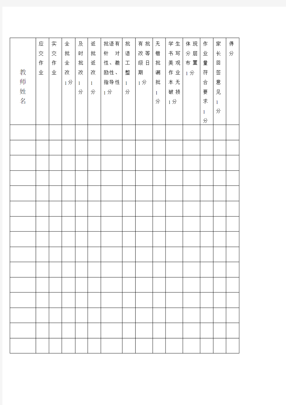 教师作业批改情况检查表