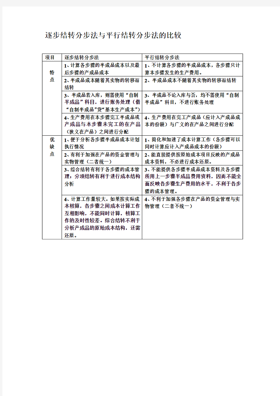 逐步结转分步法与平行结转分步法的比较