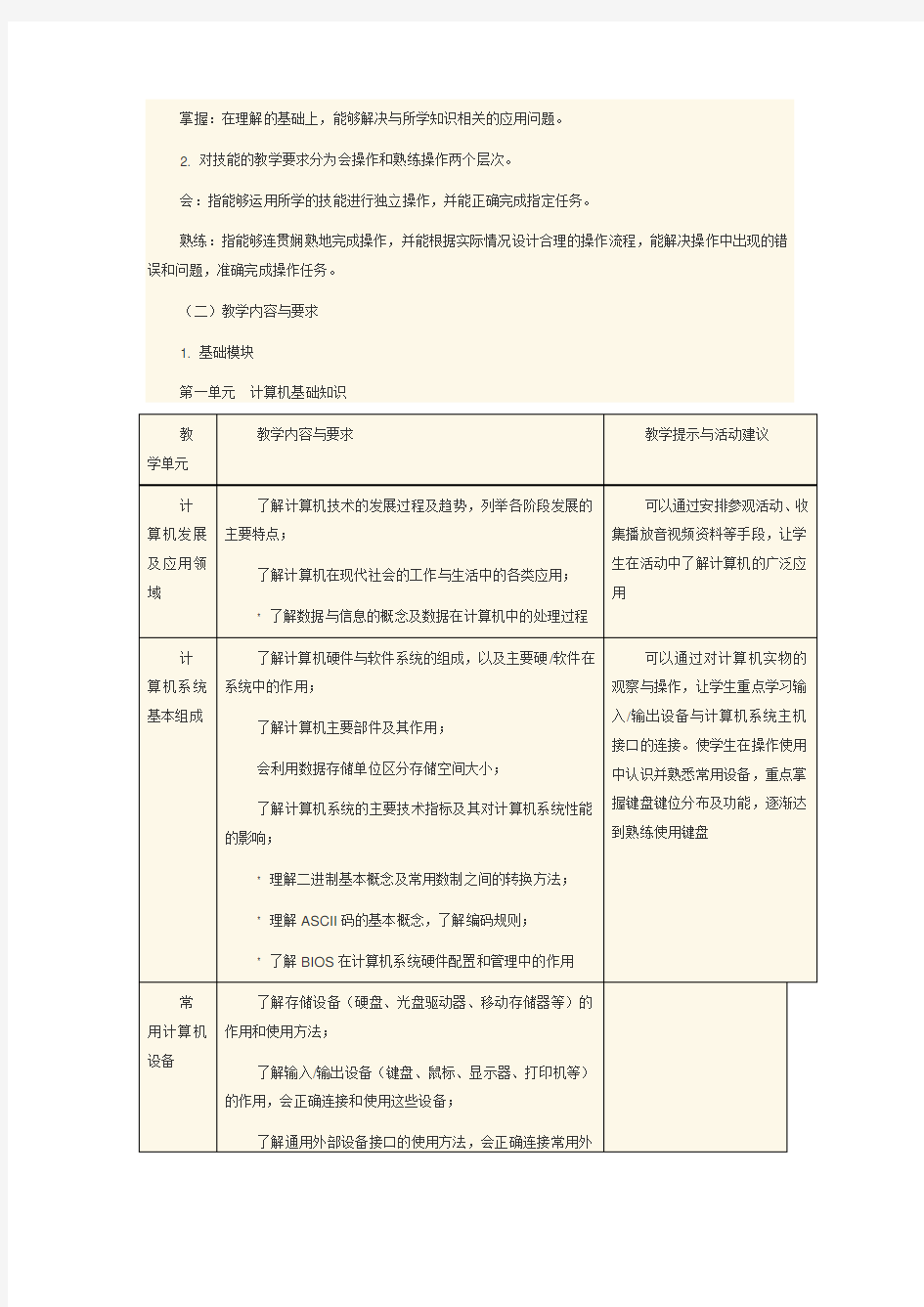 教育部中等职业学校计算机应用基础教学大纲(版)