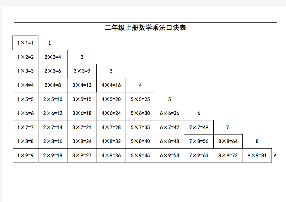 加减乘除法口诀表